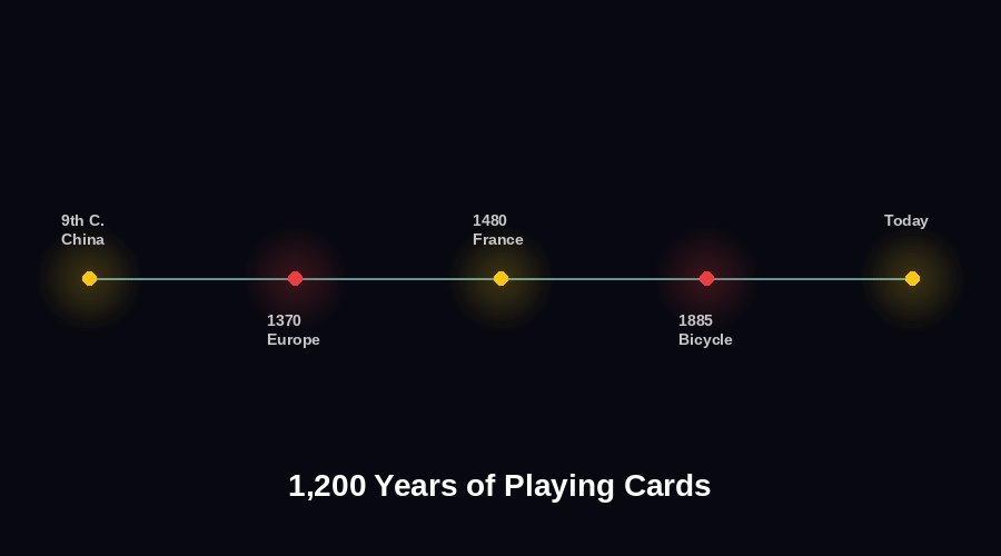 Historical playing cards and a modern Bicycle deck